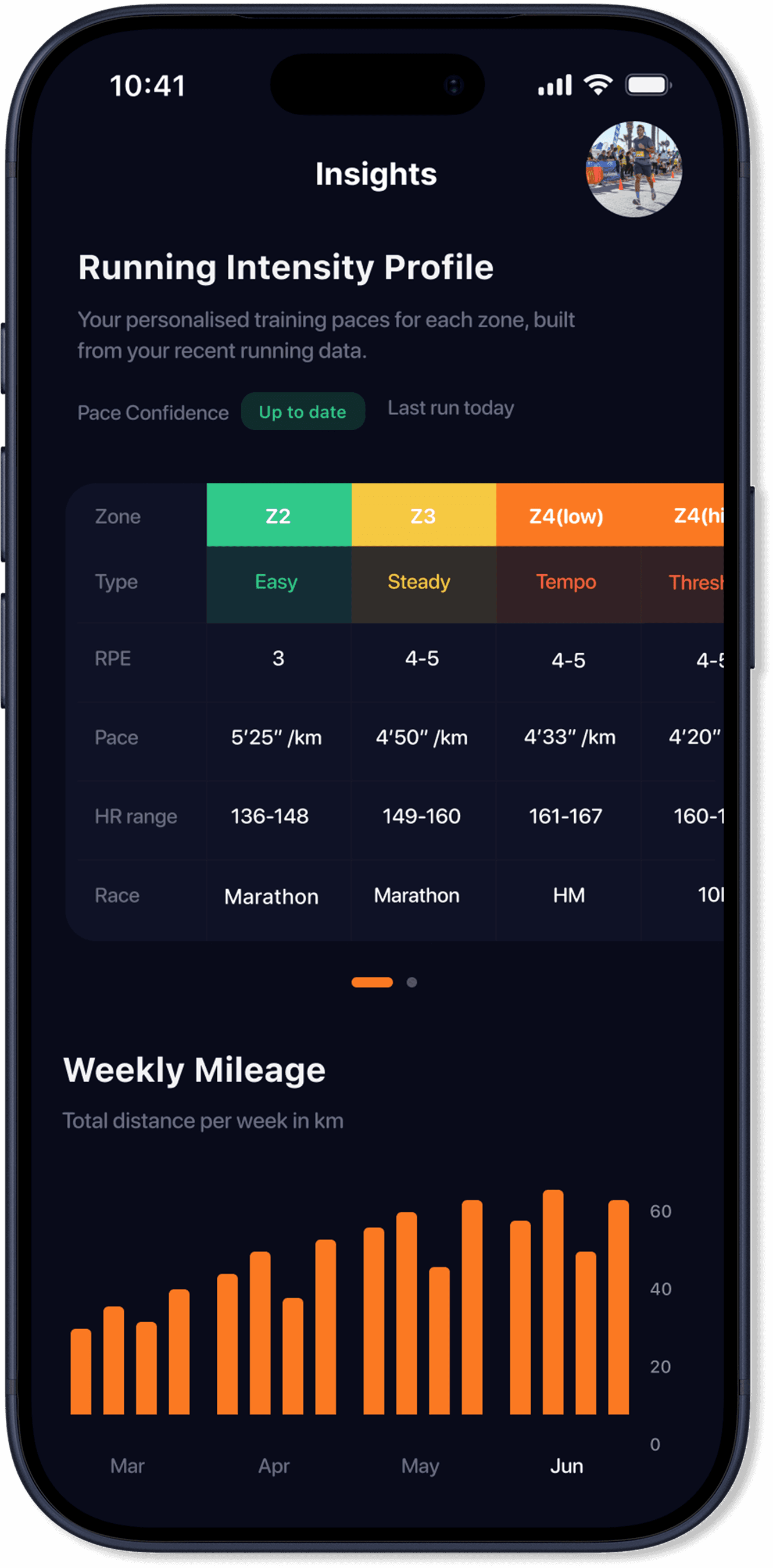 Pace It Running Intensity Profile showing seven personalized training paces from recovery through sprint, each tied to a heart rate zone.